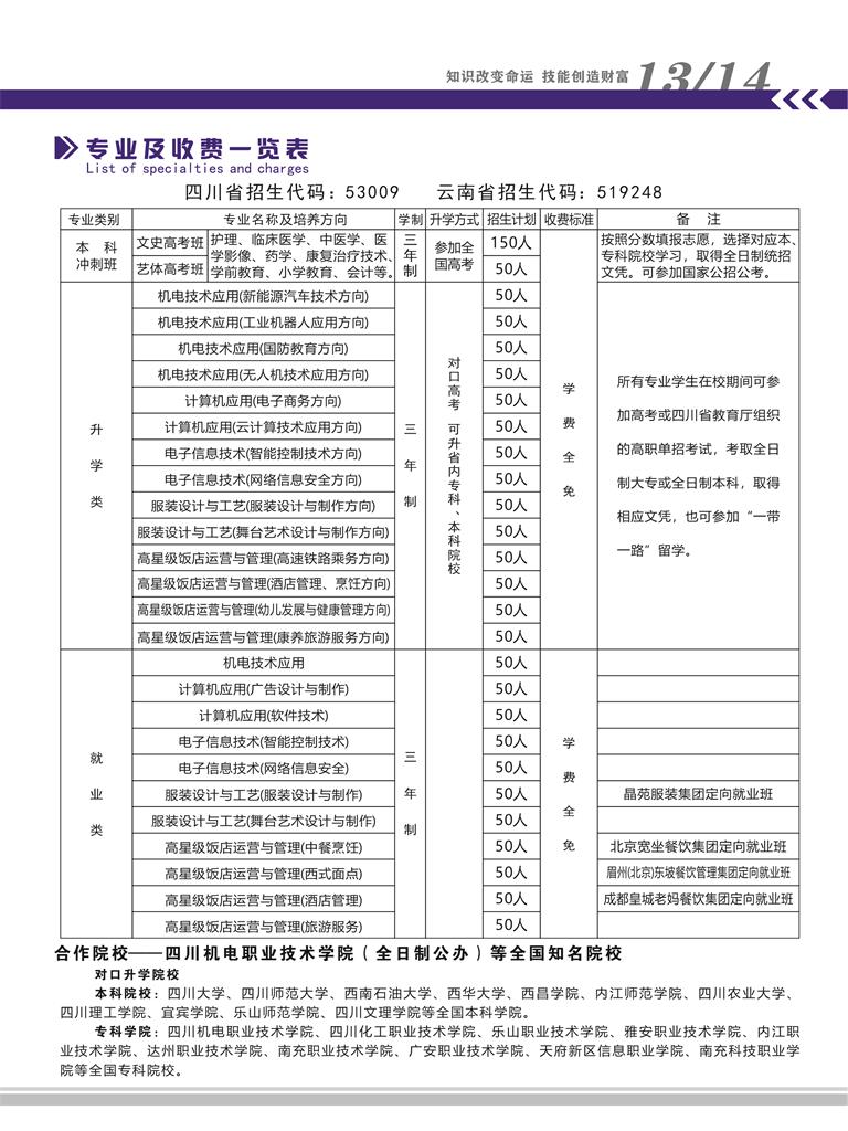 攀枝花商貿電子職業技術學校2024招生簡章